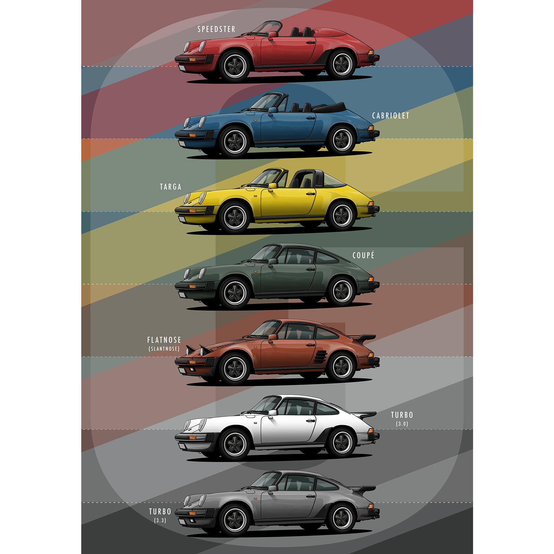 Alle 911 G-Modelle