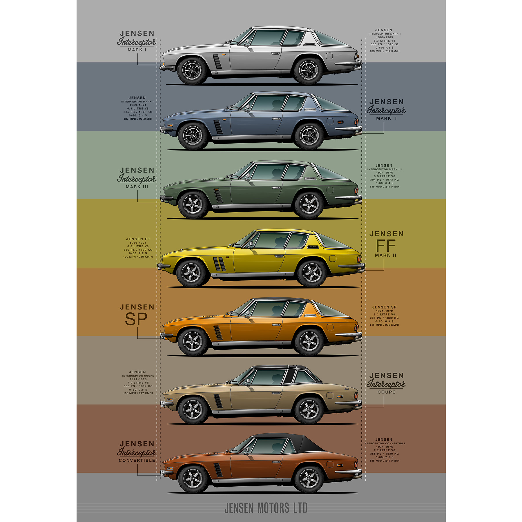 Jensen Interceptor, FF und SP