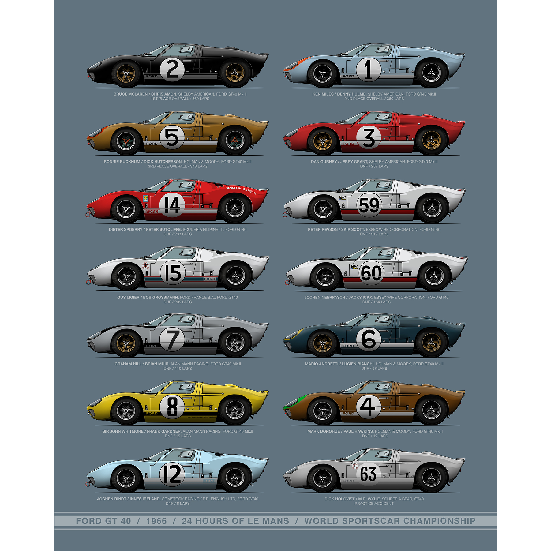 Le Mans 1966 Alle Ford GT 40