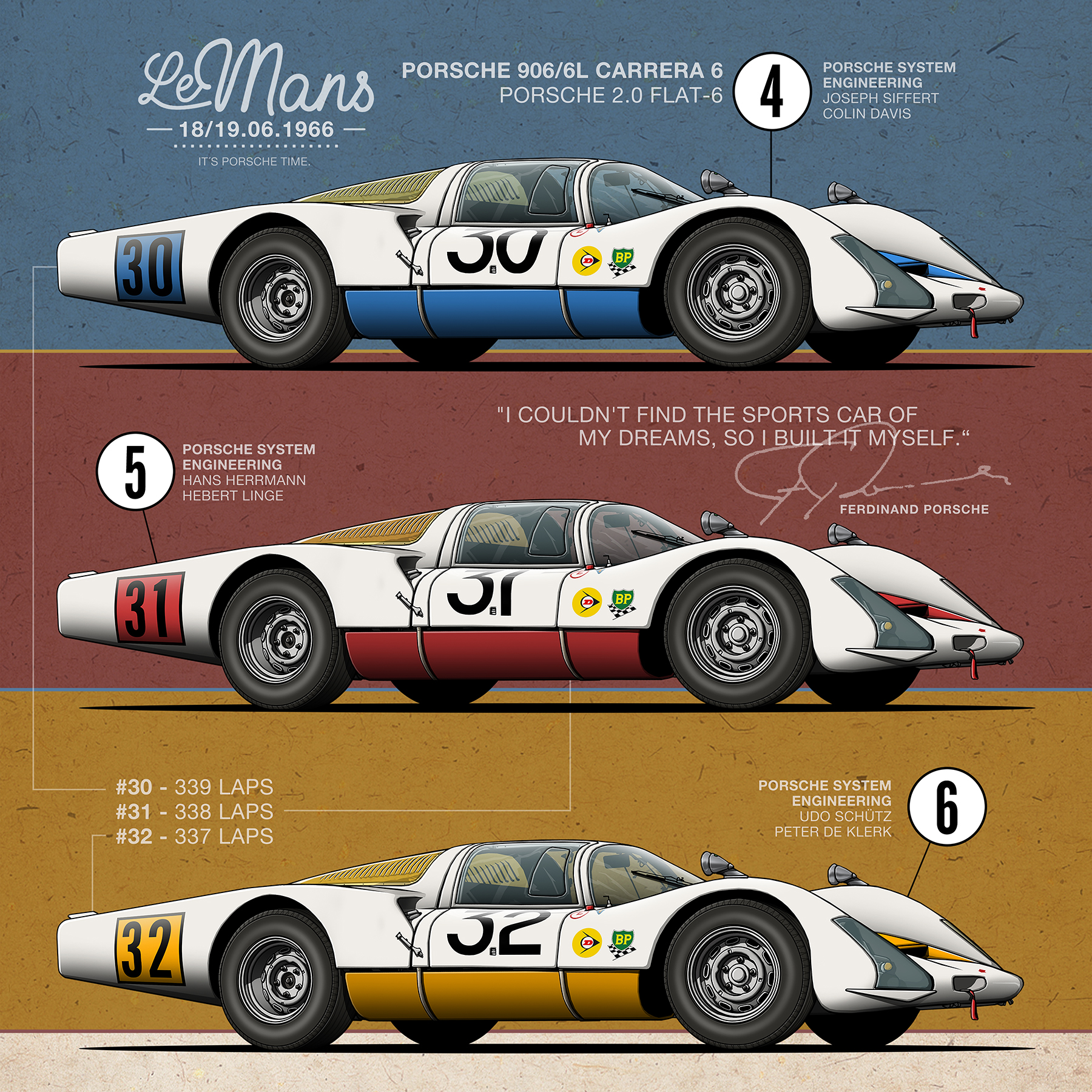 Le Mans 1966 Porsche 906