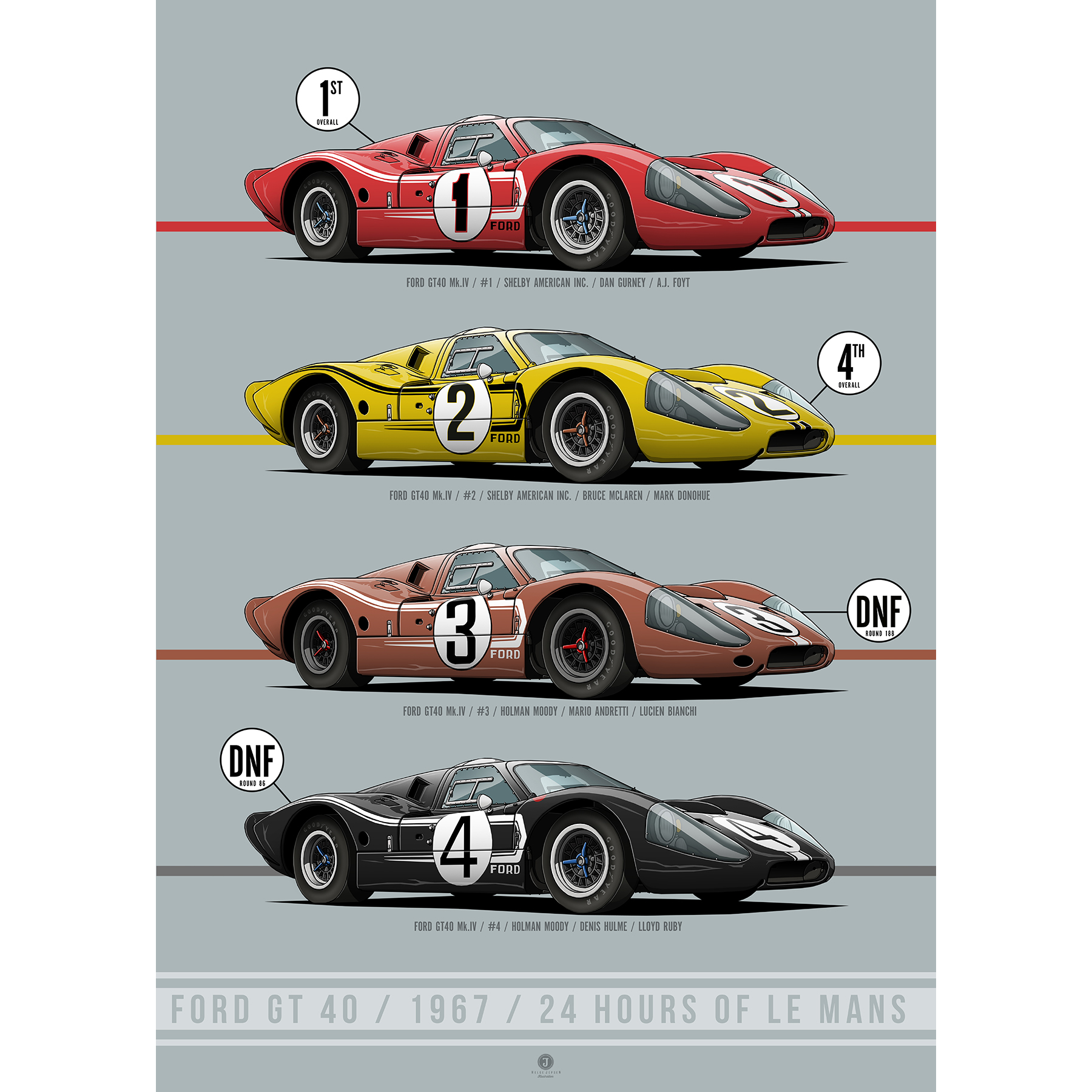 Le Mans 1967 Ford GT 40