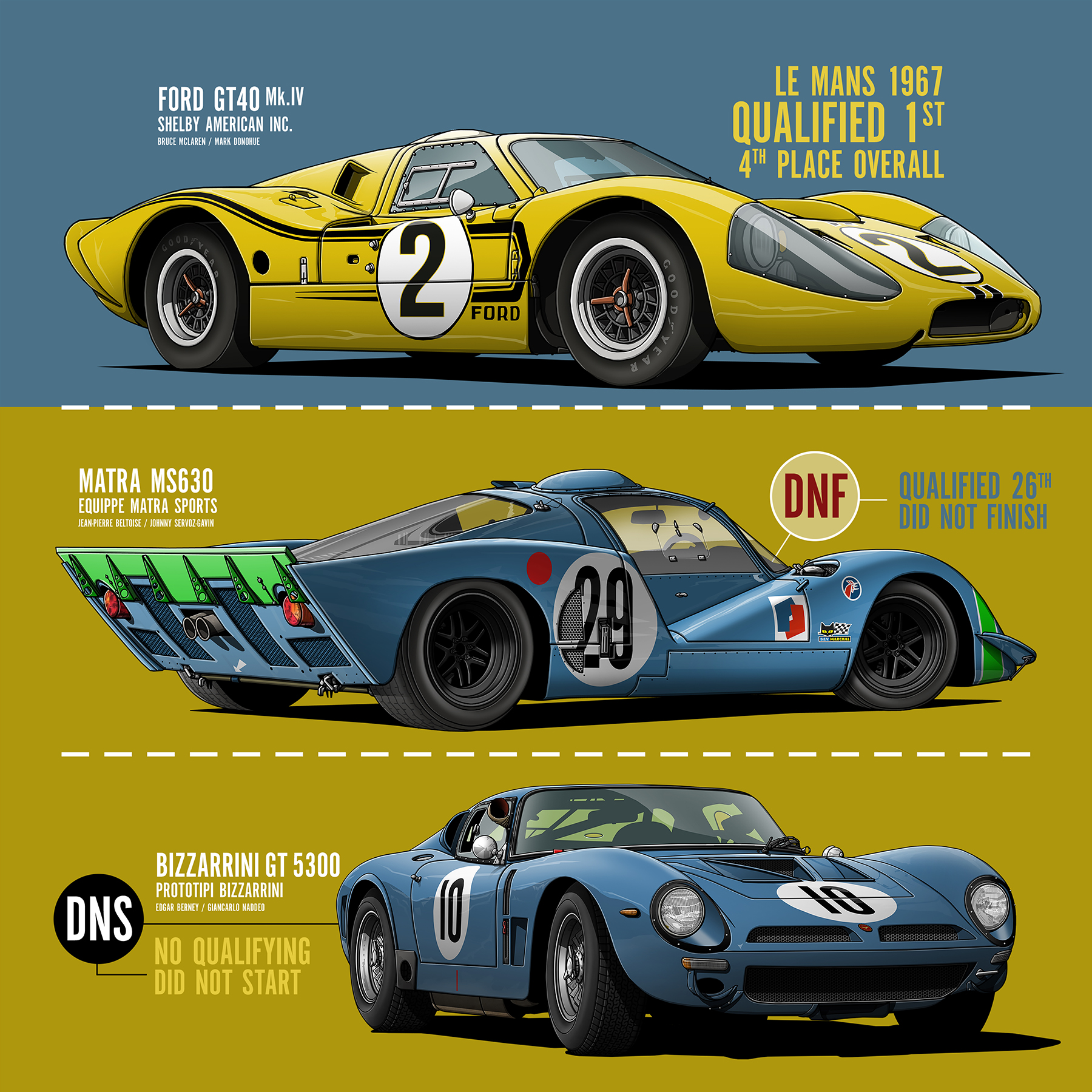 Le Mans 1967 Yellowblue